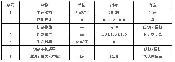 加氣塊設備，加氣塊生產線，加氣砌塊設備，加氣砌塊生產線